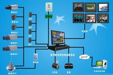 安防视频监控中的交换机选用