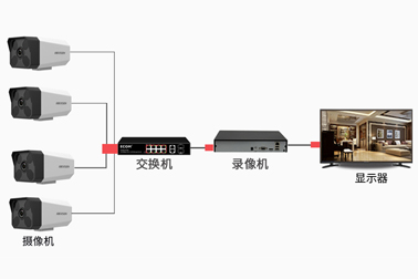 网络摄像机PoE供电(要点)