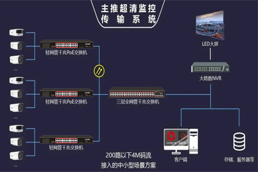 高清网络视频监控系统中的交换机选用要点